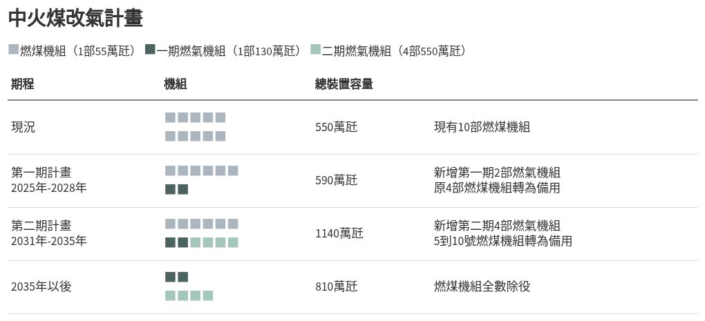 table visualization