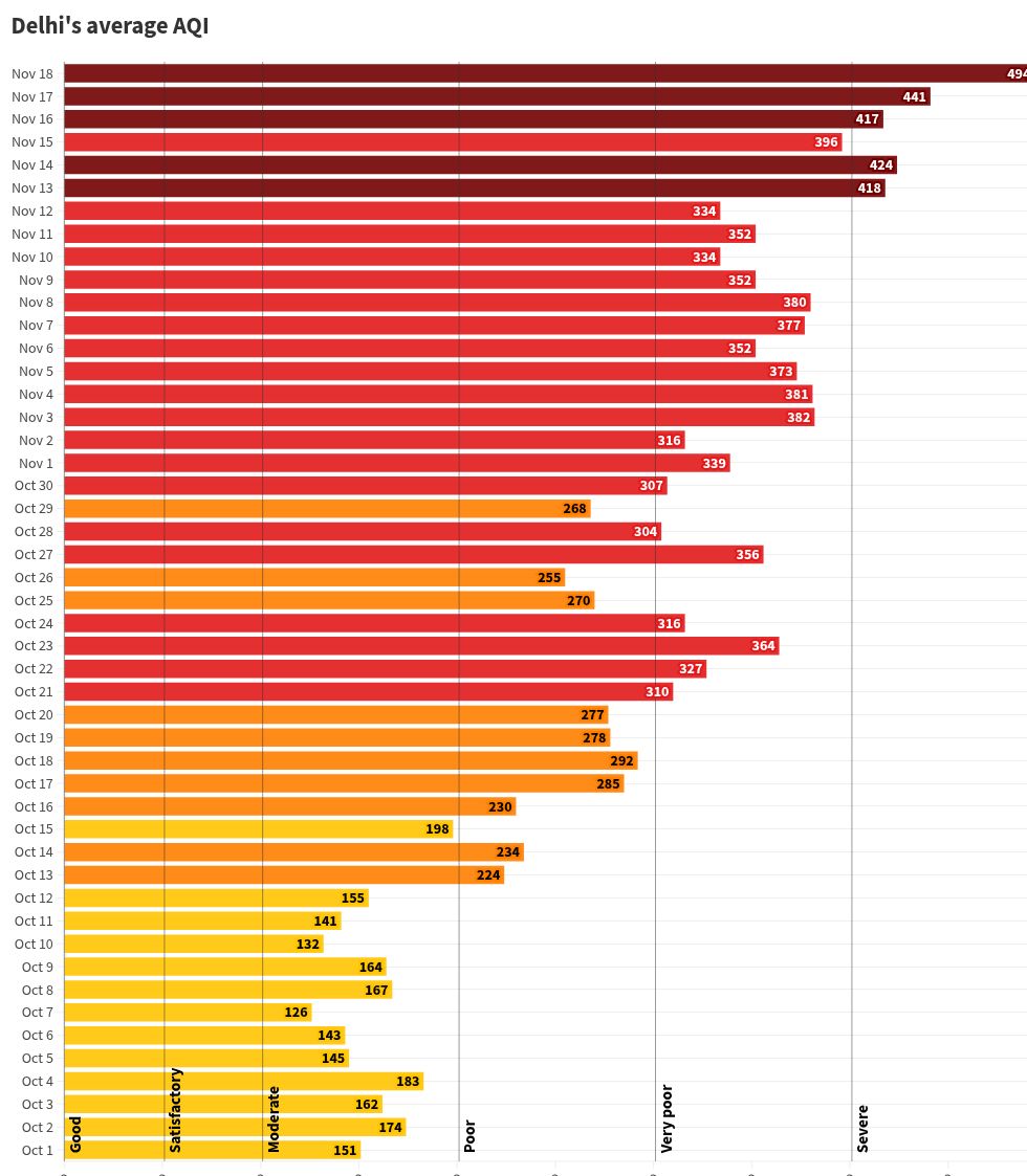 chart visualization