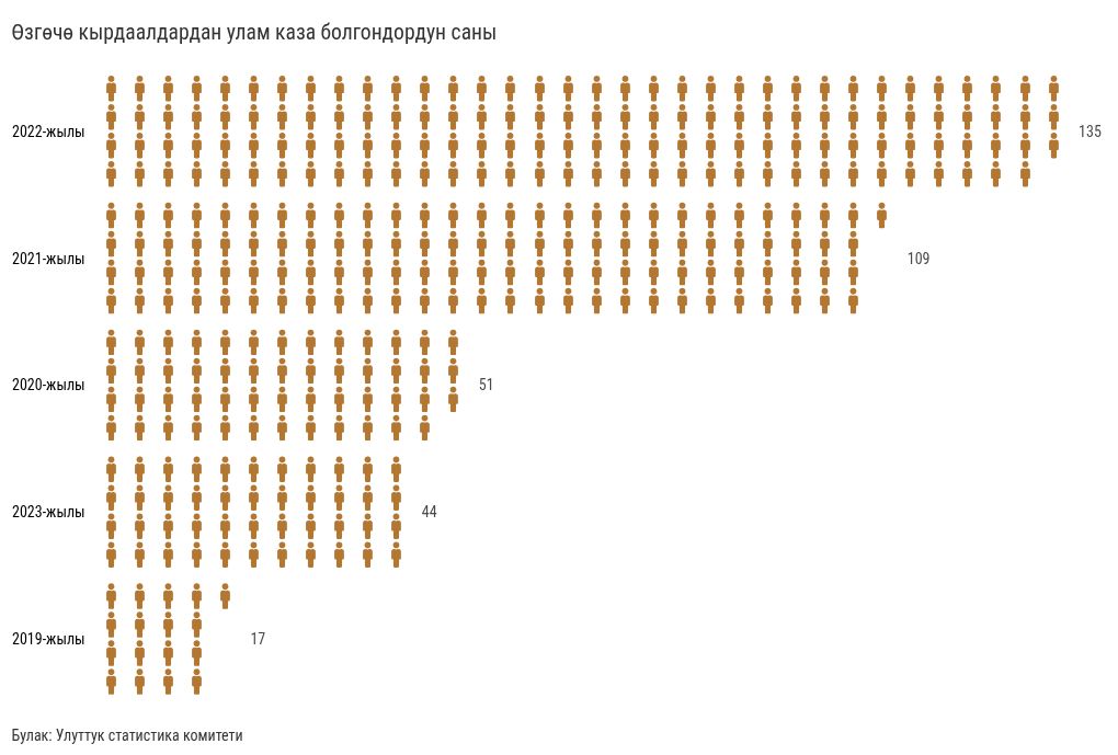 pictogram visualization