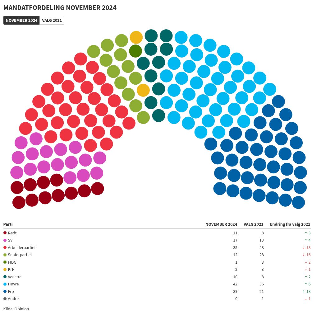 parliament visualization