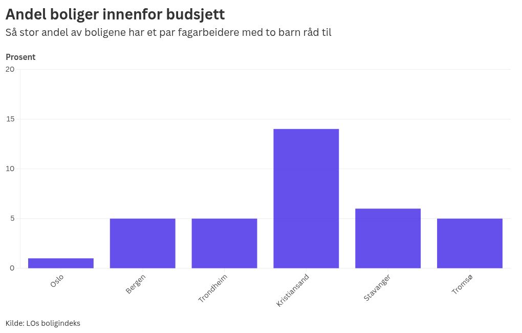 chart visualization