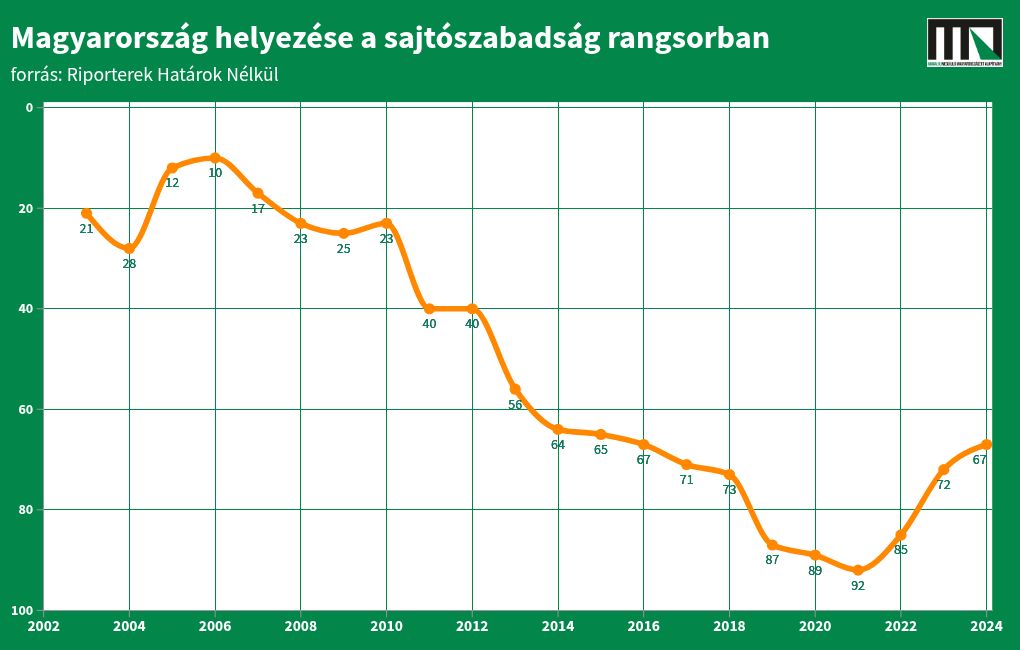 chart visualization