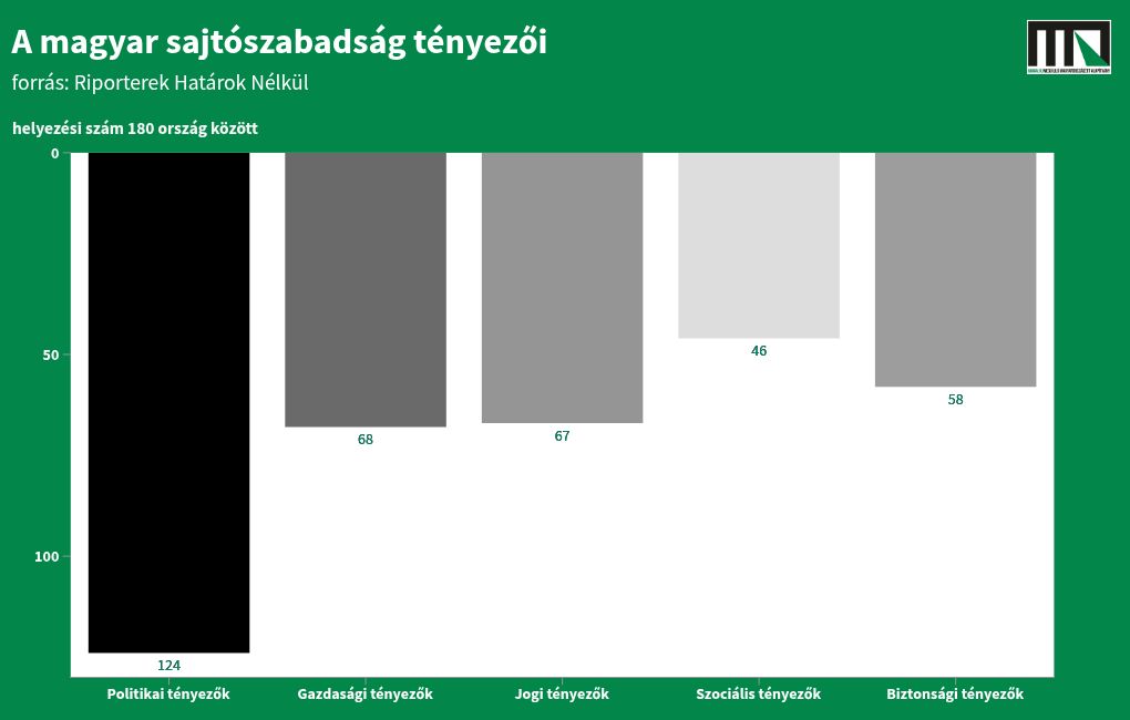 chart visualization