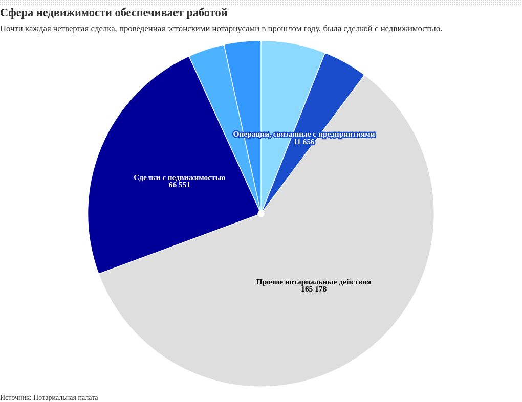 chart visualization