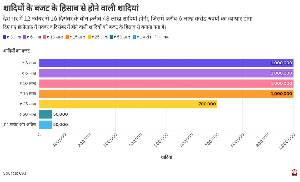 chart visualization