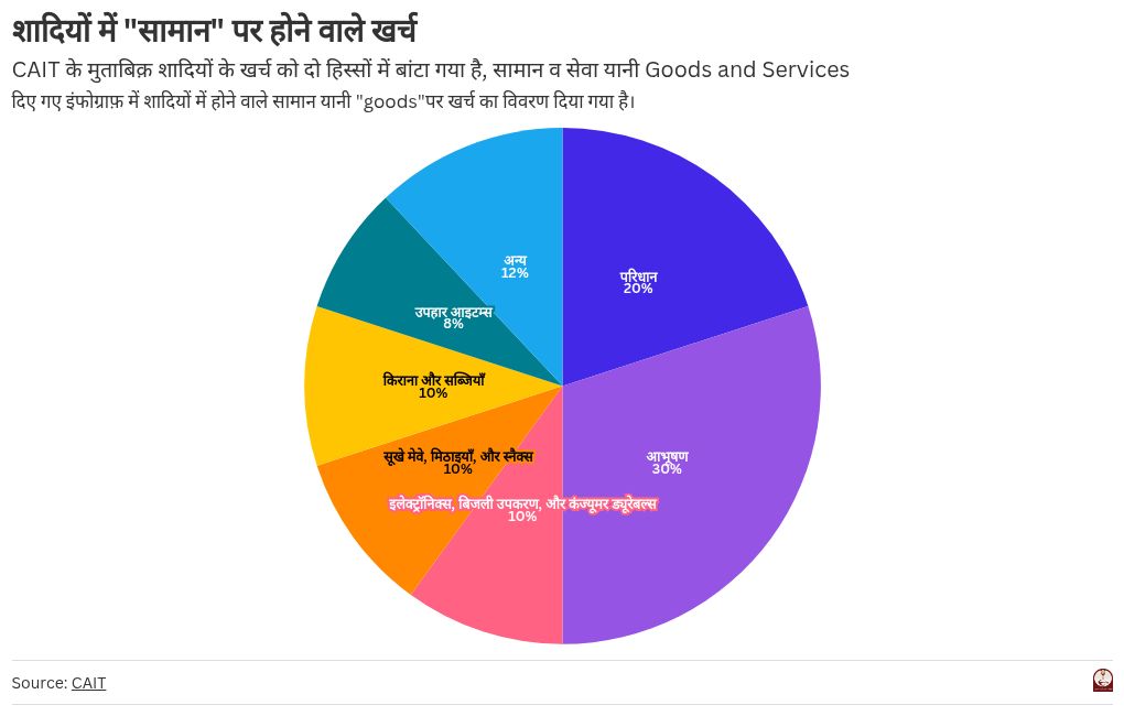 chart visualization