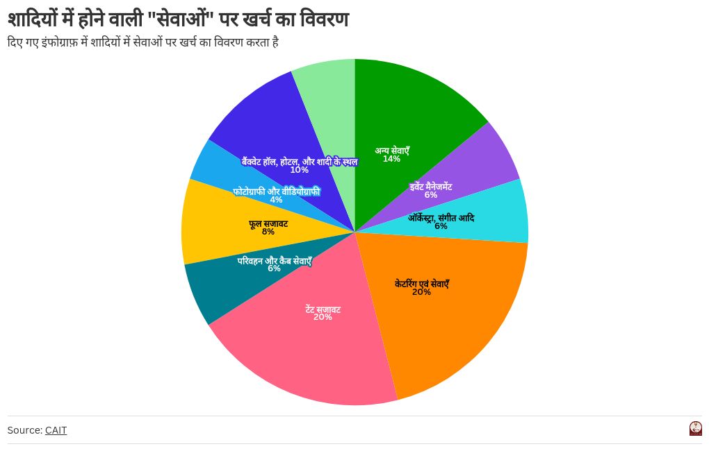 chart visualization