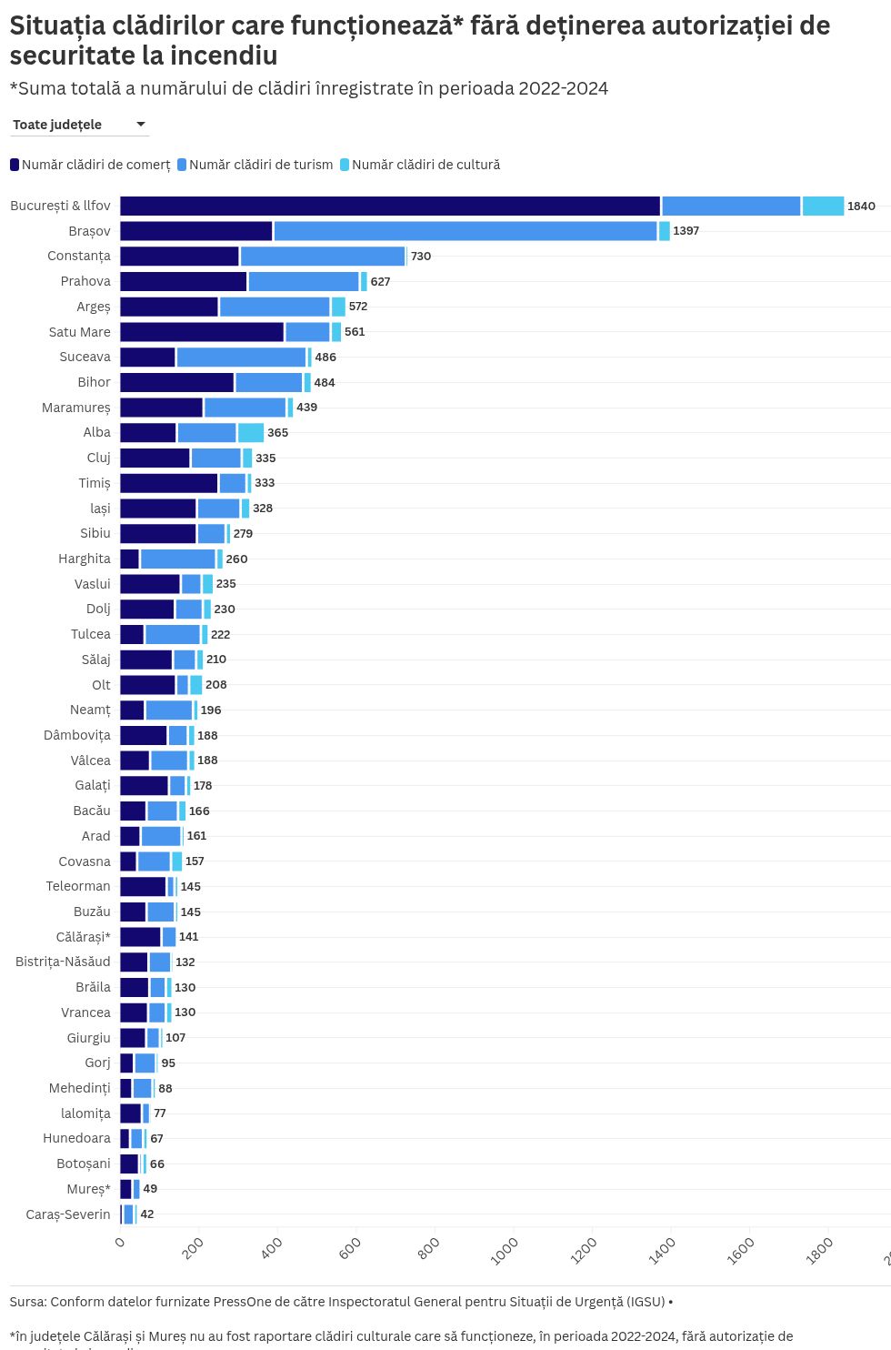 chart visualization