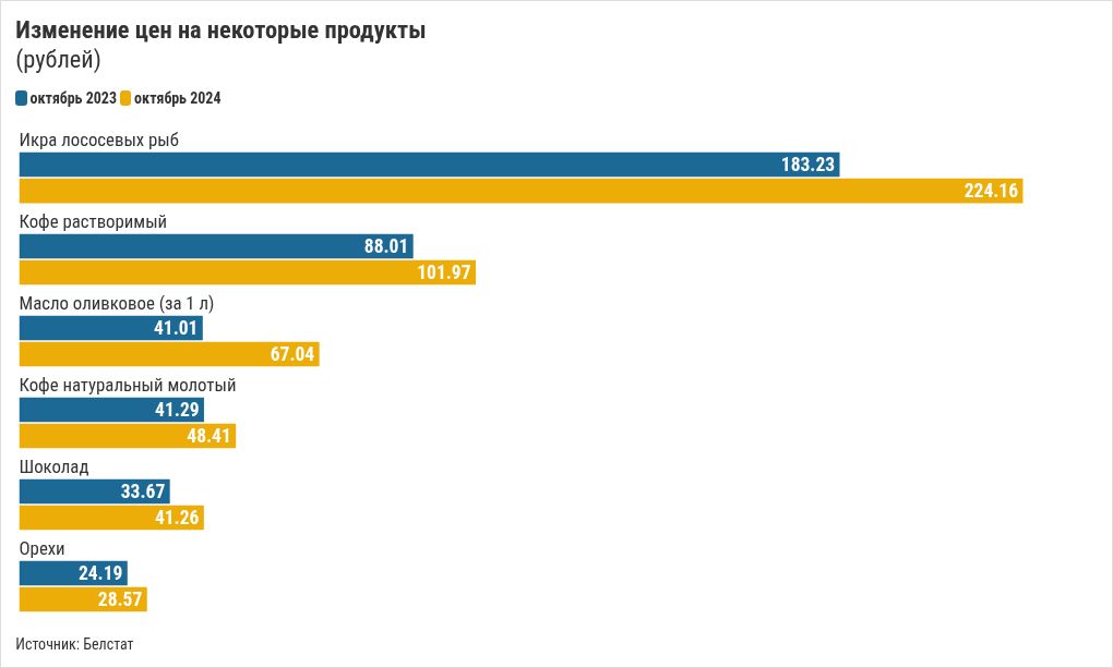 chart visualization