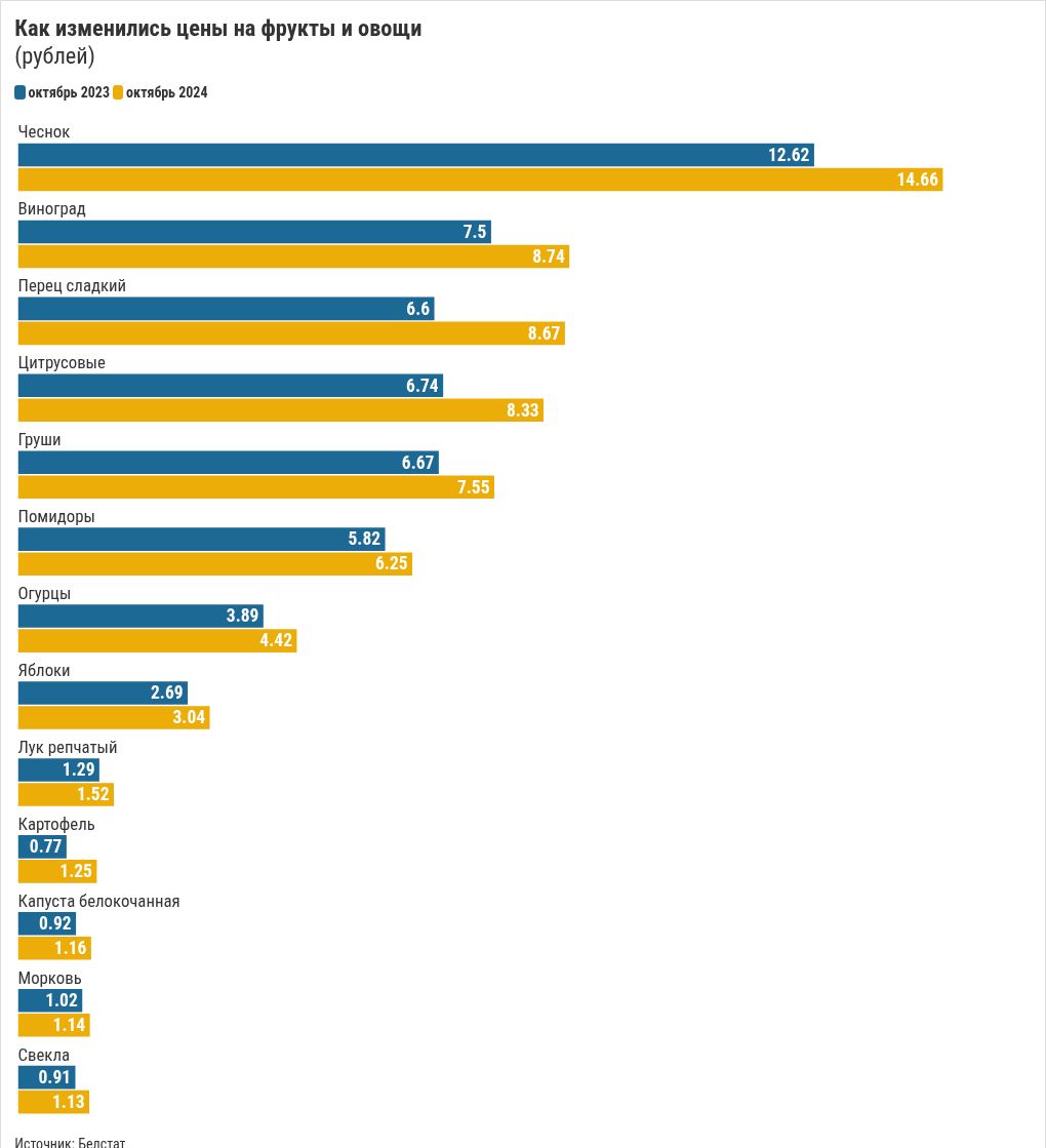 chart visualization