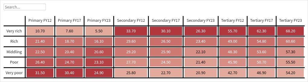 table visualization