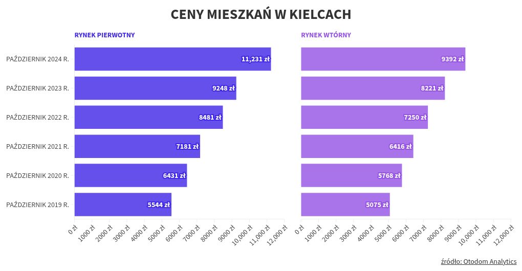 chart visualization