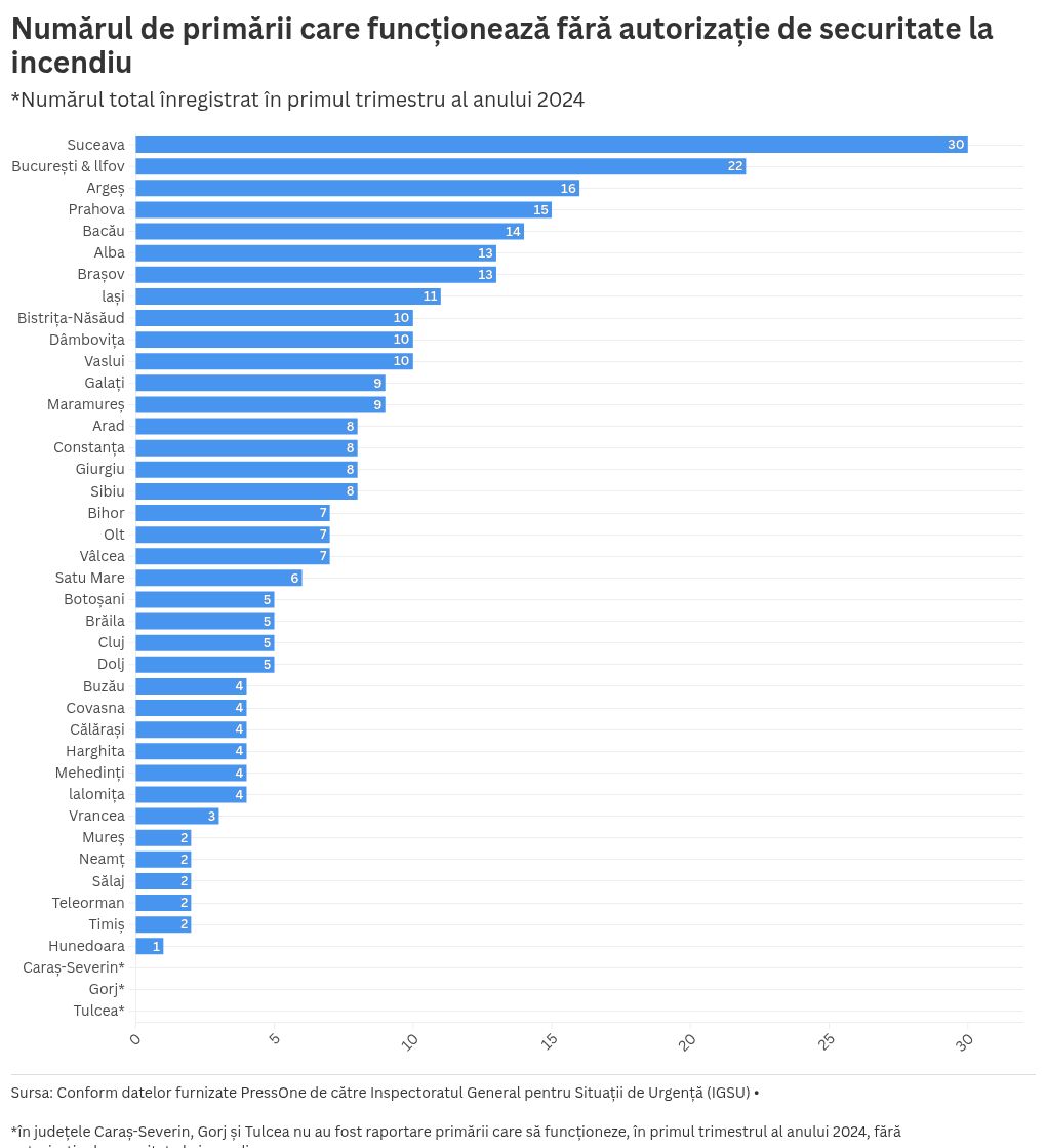 chart visualization