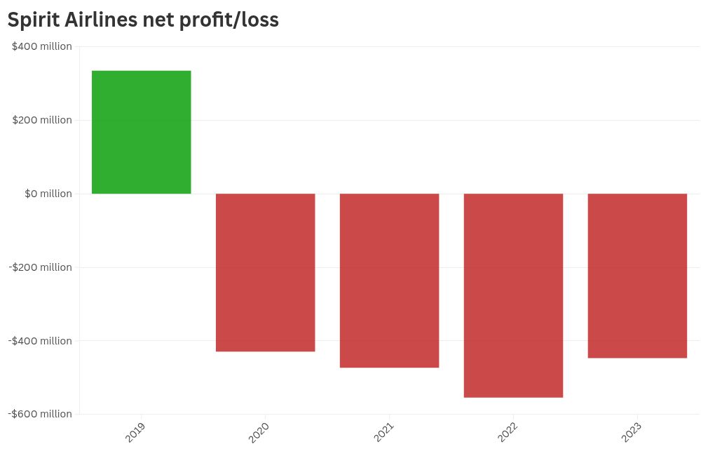 chart visualization