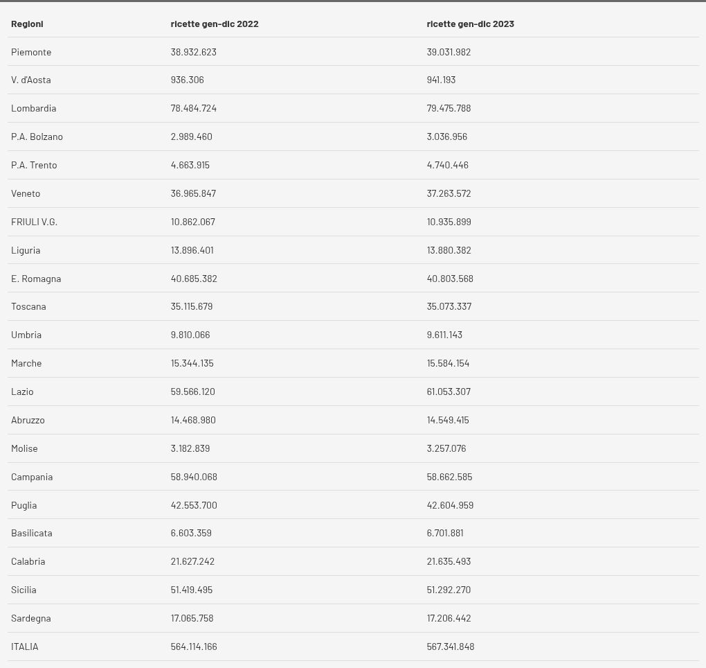 table visualization