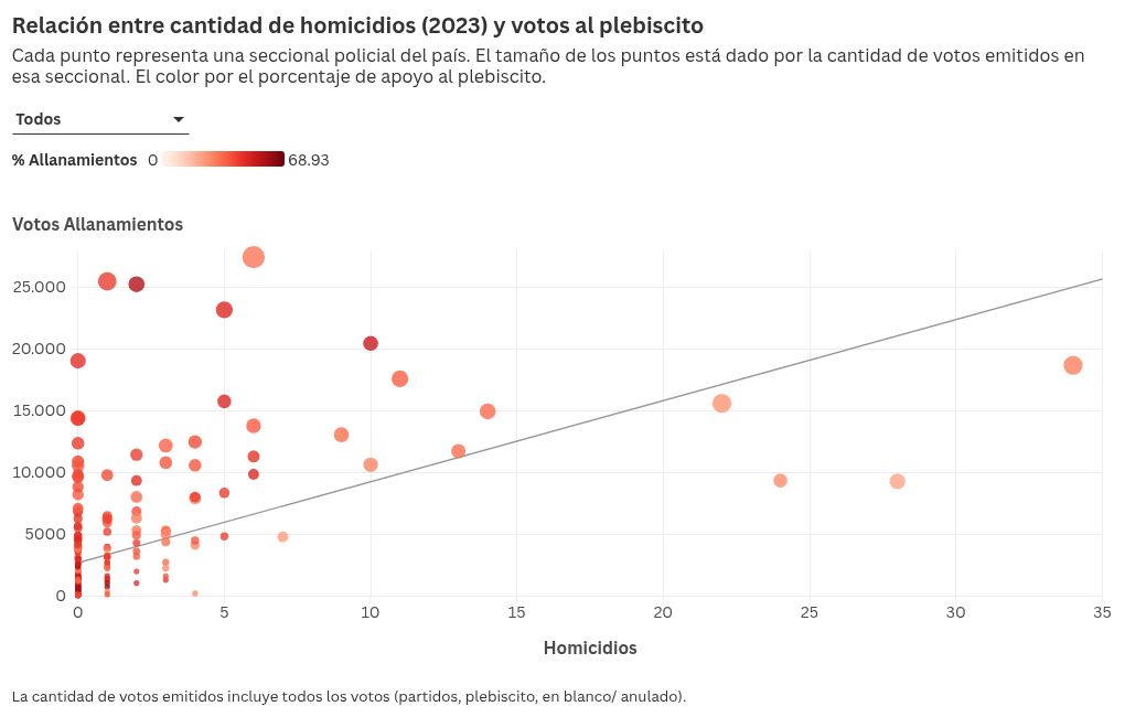 scatter visualization