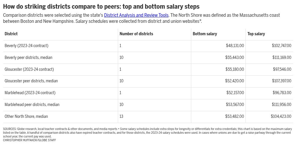 table visualization