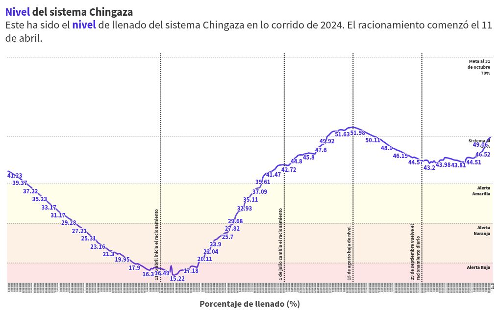 chart visualization