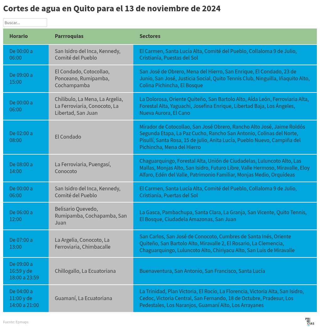 table visualization