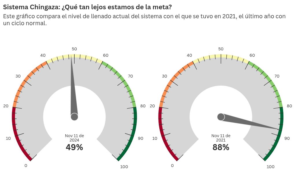 gauge visualization