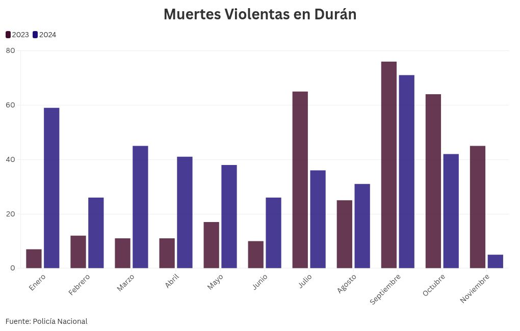 chart visualization