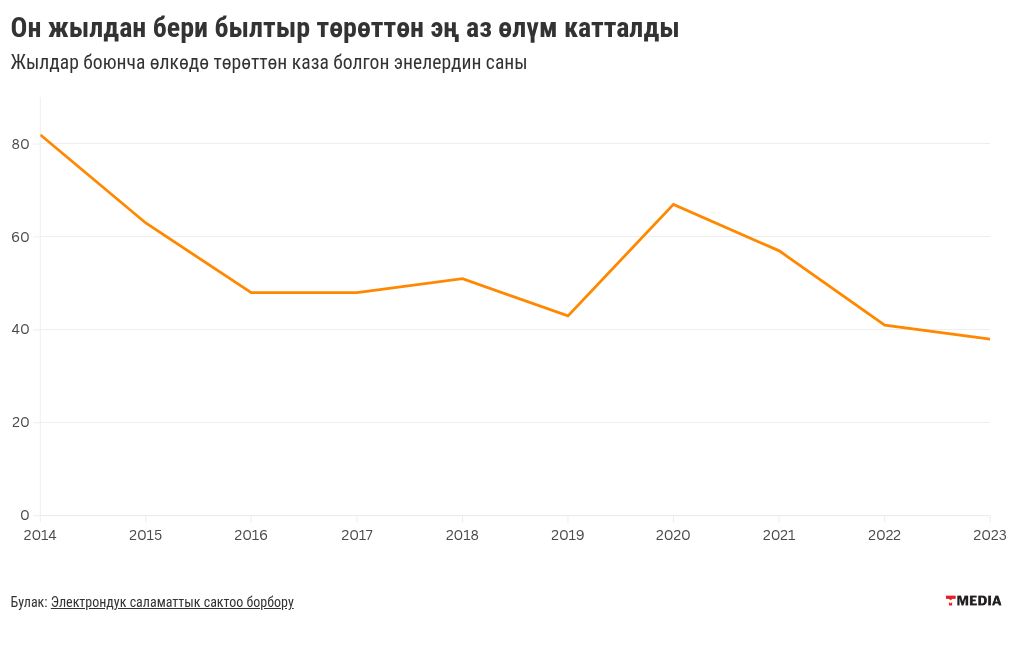 chart visualization