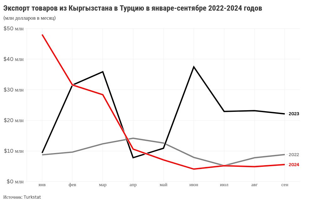 chart visualization