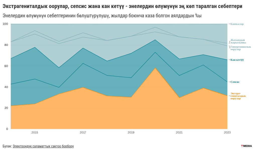 chart visualization