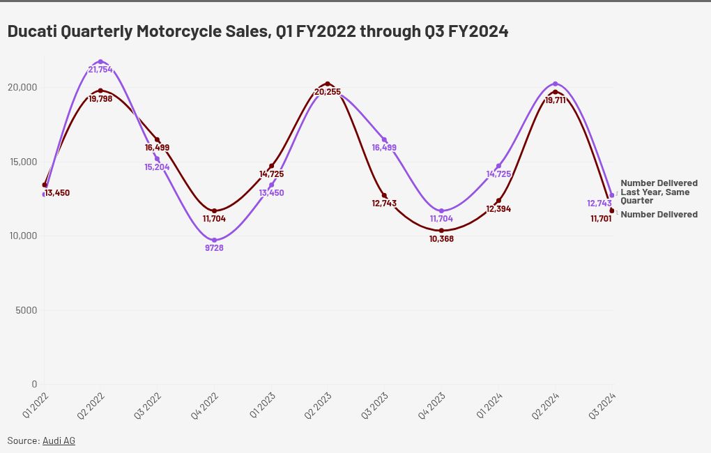 chart visualization