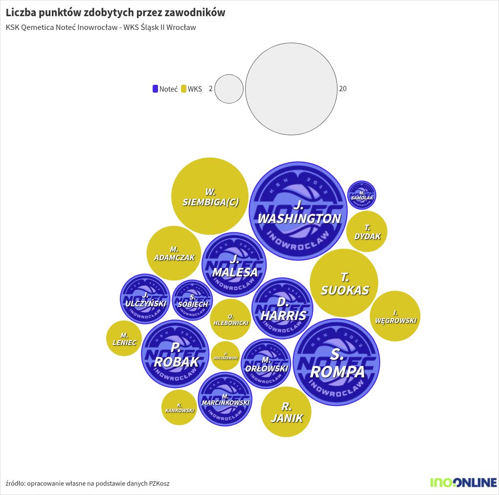 bubble-chart visualization