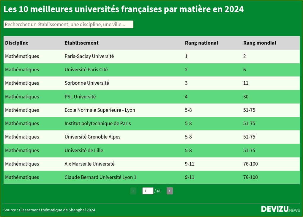 table visualization