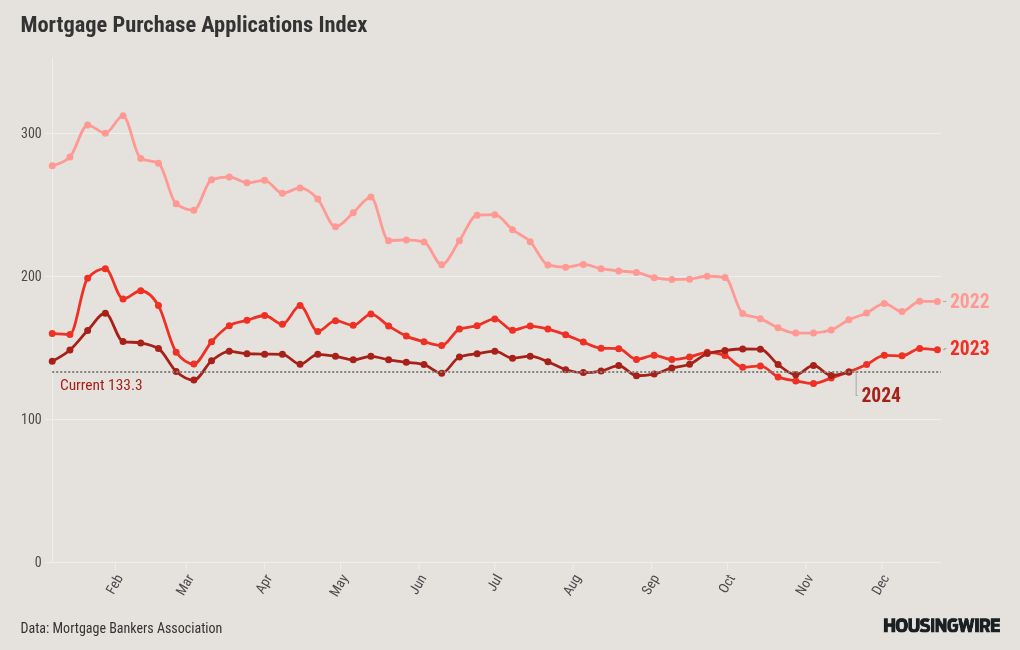 chart visualization