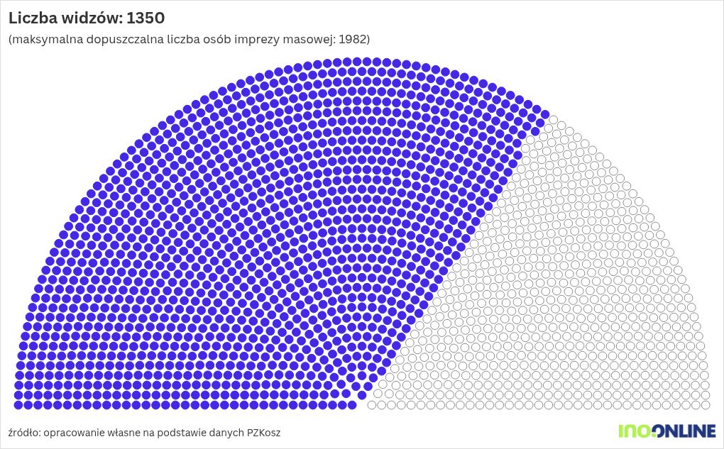 parliament visualization