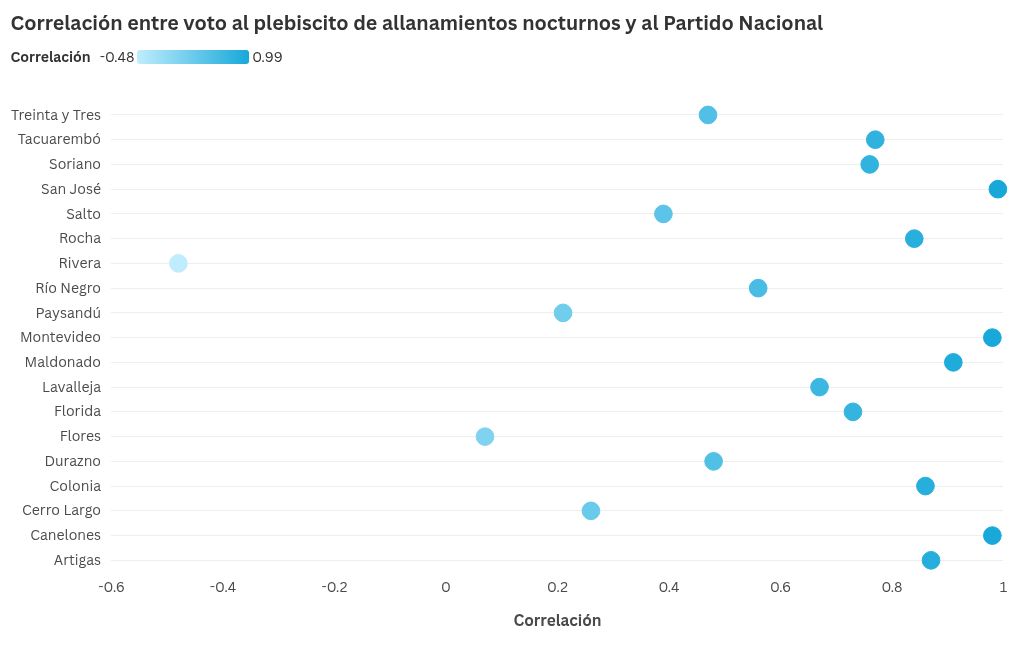 scatter visualization