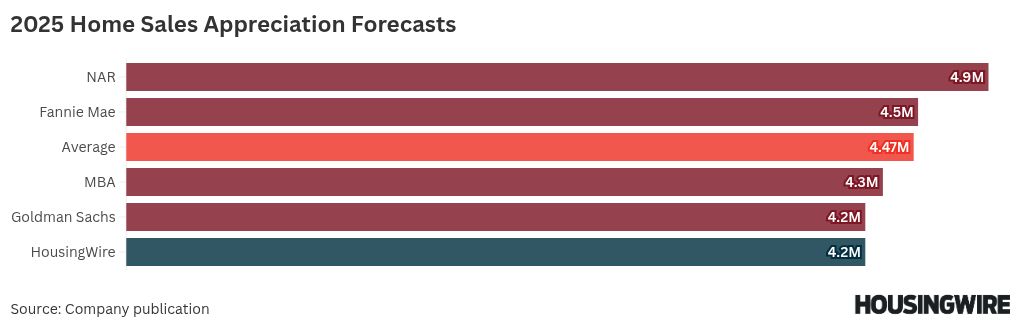 chart visualization