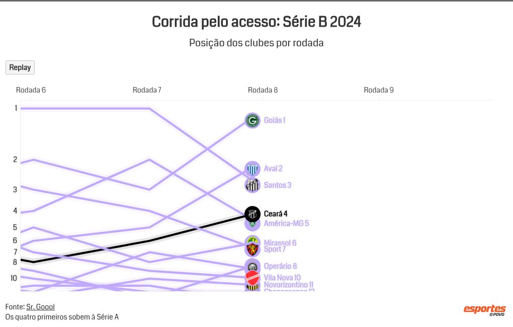 chart visualization