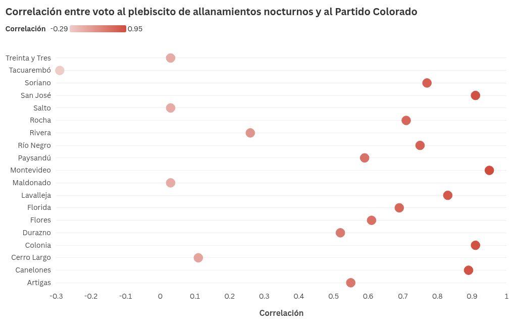 scatter visualization