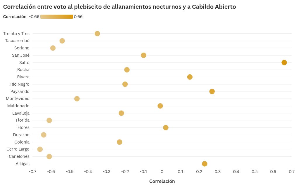 scatter visualization