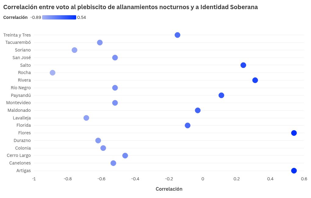 scatter visualization