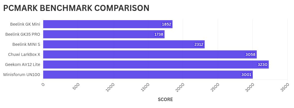 Chart-Visualisierung