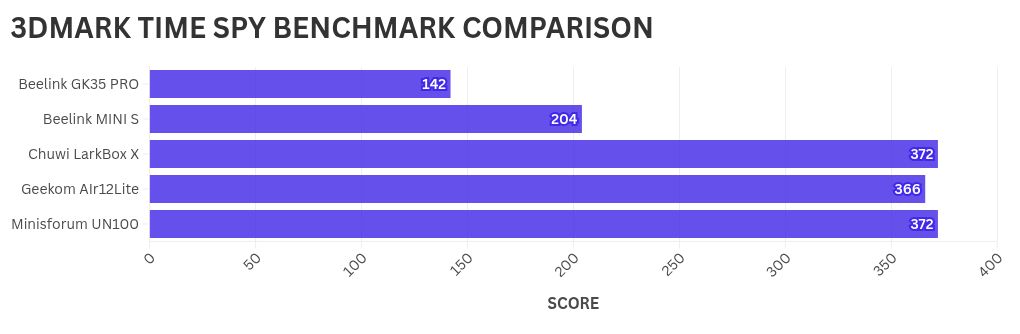 Chart-Visualisierung