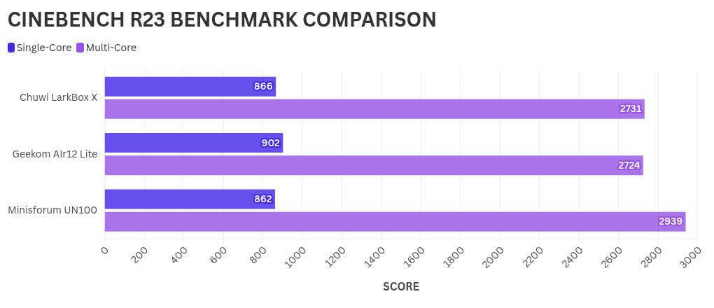 Chart-Visualisierung