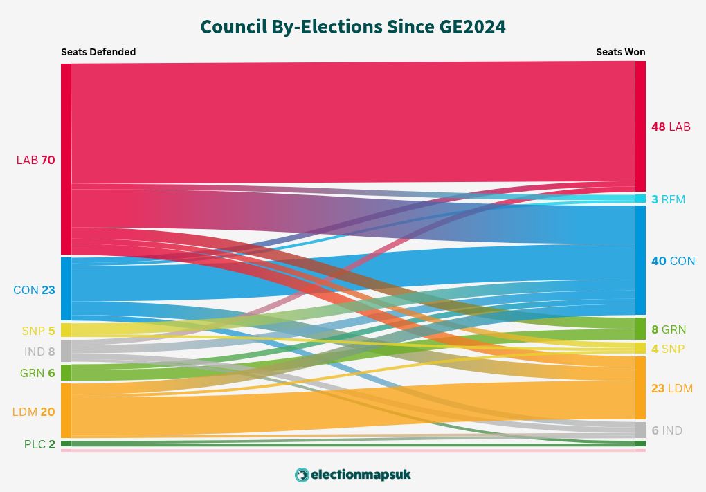 sankey visualization