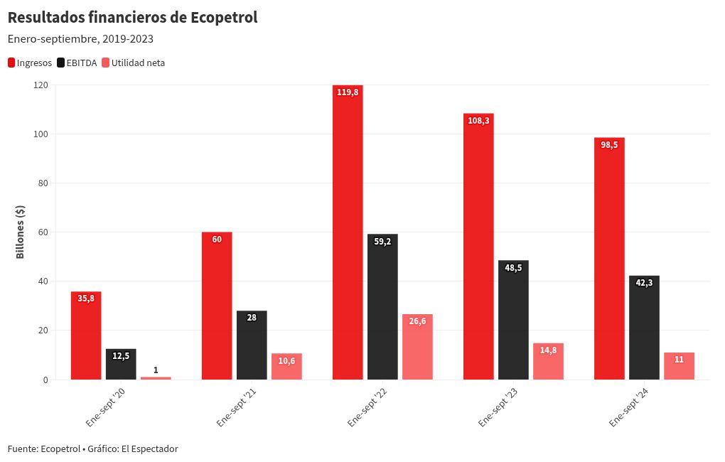 chart visualization