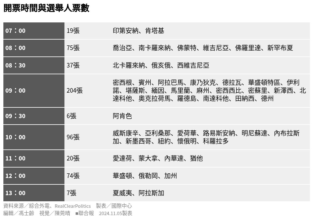 table visualization