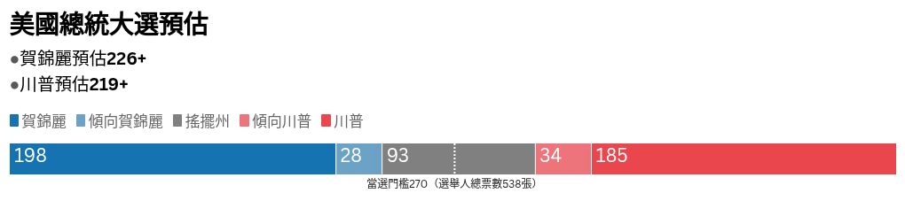 election visualization