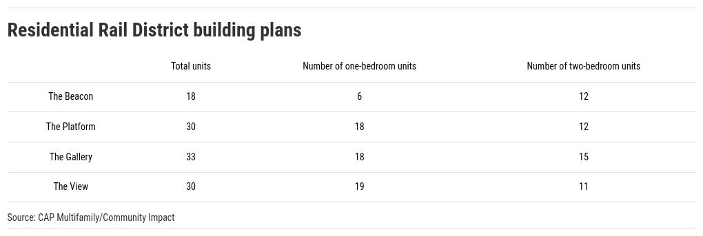 table visualization