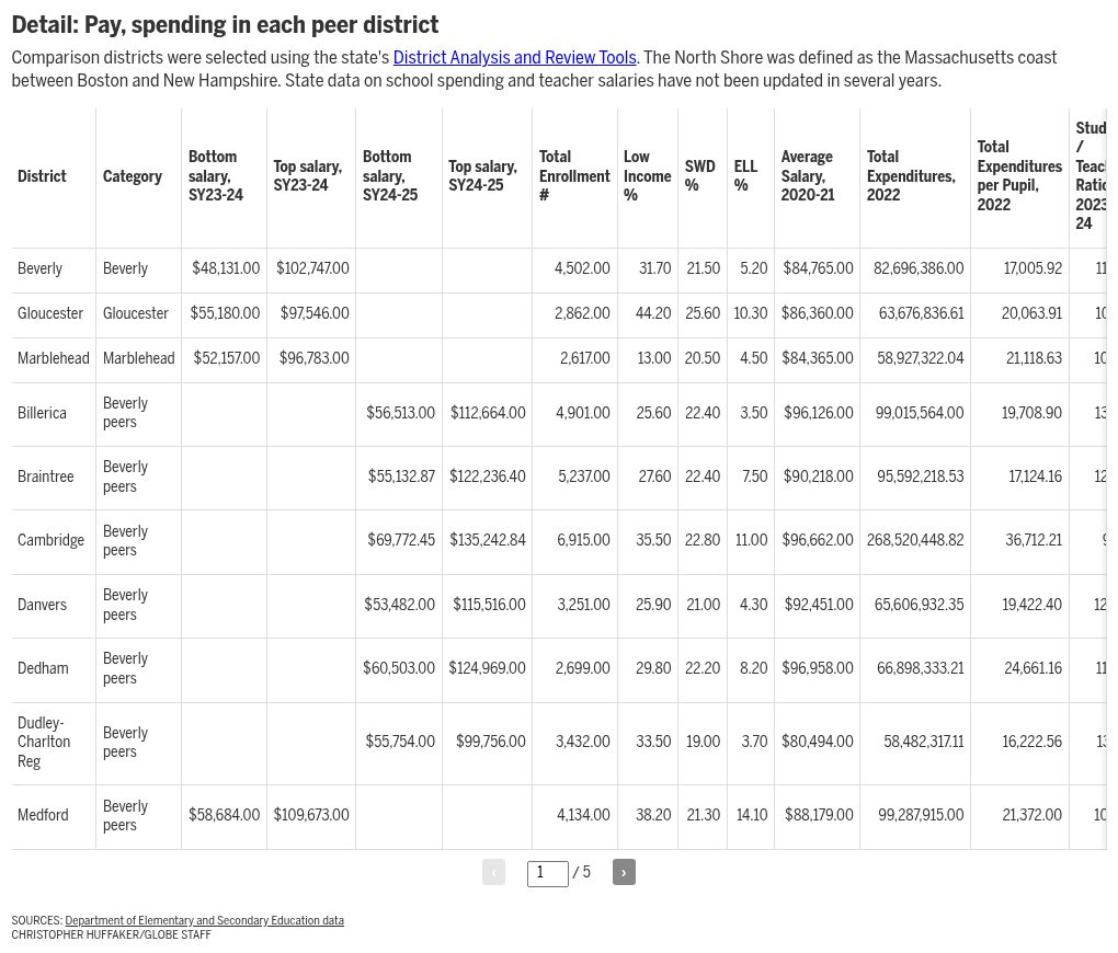 table visualization