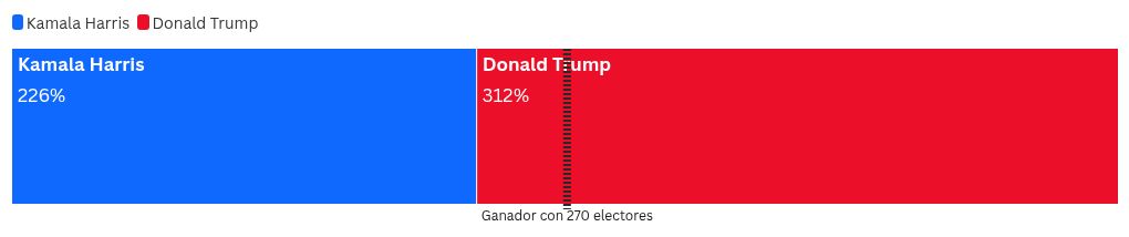 election visualization