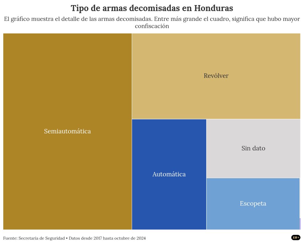 hierarchy visualization